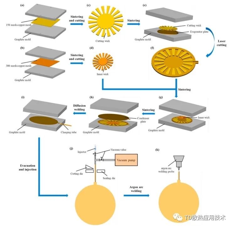 ultra-thin vapor chamber structure ultra-thin vapor chamber structure