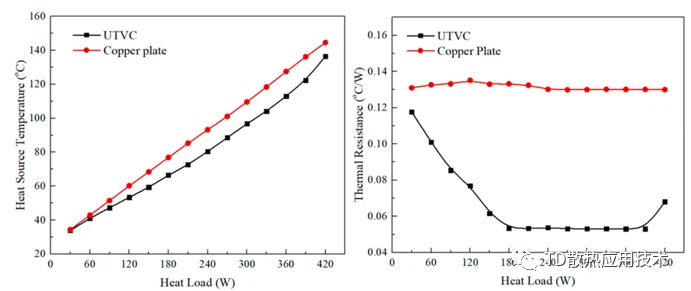ultra thin VC performance ultra thin VC performance
