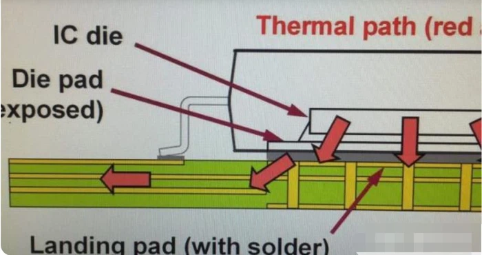 PCB Thermal design PCB Thermal design